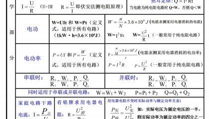 九上物理欧姆定律图像题!四道!期中必考,初学者需要尽快掌握