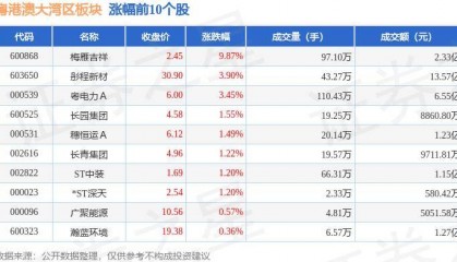粤港澳大湾区板块5月28日跌1.12%，ST英飞拓领跌，主力资金净流出4.08亿元