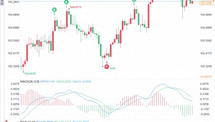 欧美央行政策分歧引燃外汇市场