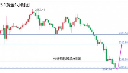 外汇届徐老师：五一劳动节快乐，黄金原油行情走势分析