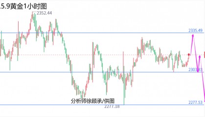 外汇届徐老师：市场高位震荡诱多入局？黄金原油行情走势分析