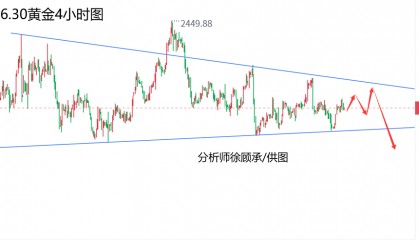 外汇届徐老师：本周回顾与下周分析，黄金原油行情走势分析