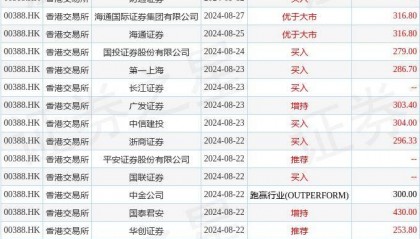 中金：维持香港交易所(00388.HK)“跑赢行业”评级 目标价降至440港元