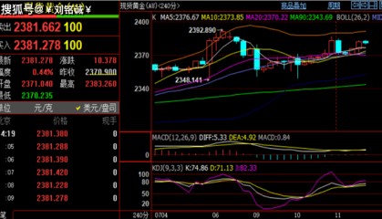刘铭诚：7.11WTI原油期货实时行情分析，现货黄金涨跌走势预测
