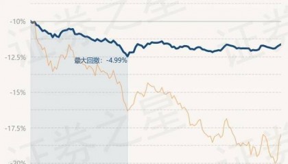 2月8日基金净值:汇安信泰稳健一年持有期混合A最新净值0.849,涨0.17%