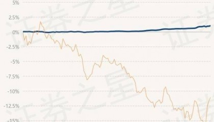 2月19日基金净值:汇安裕泰纯债债券A最新净值1.0232,涨0.08%