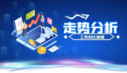 黄金走势图哪个软件好?2024年最强黄金走势图分析工具对比指南