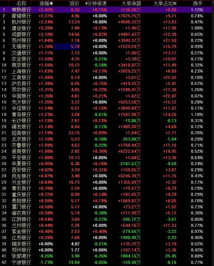 银行股涨疯了！工商银行、建设银行、中国银行股价创历史新高，红利概念行情究竟能疯狂到何时?