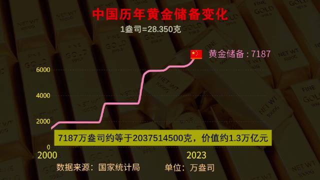 为什么中国外汇储备下降，央行暂停增持黄金