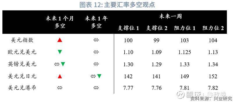 外汇商品 | 境内外掉期价差和人民币利差收敛全球宏观与汇率焦点2024年第25期