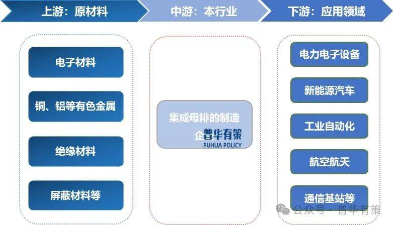 2025-2031年集成母排行业细分市场调研及投资可行性分析报告