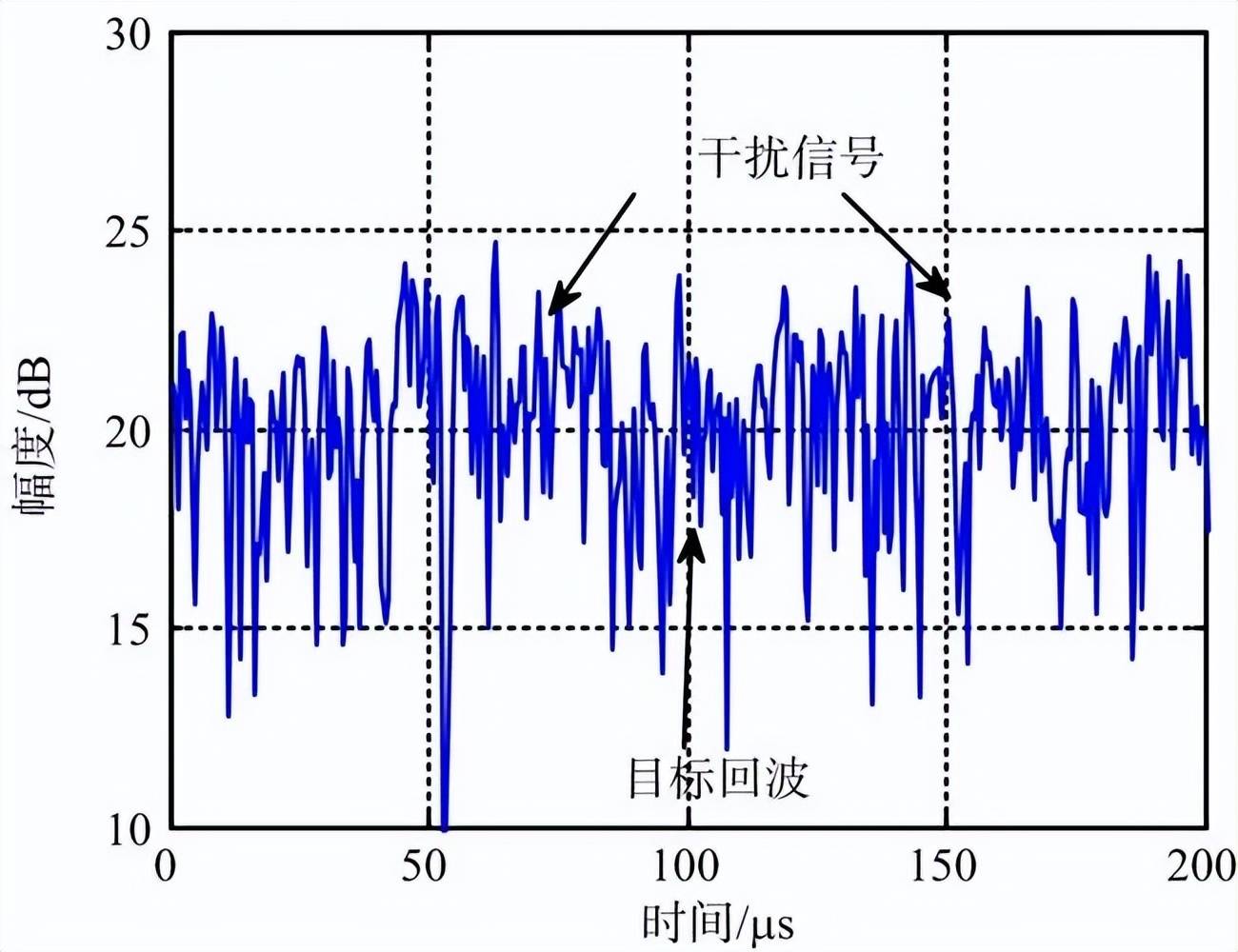 近日曝光!中国用一辆吉普车虚拟10万吨航母,南海戏耍美军侦察机