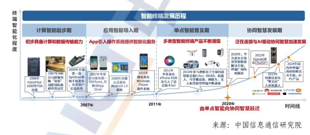 湖北省委书记与雷军交流