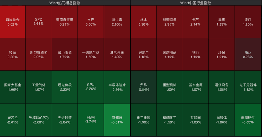 A股,又见证历史!