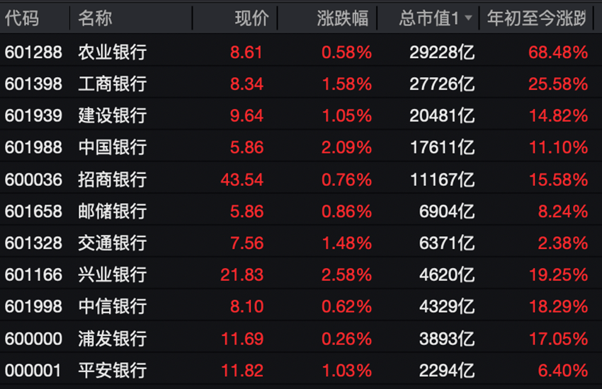 A股,又见证历史!