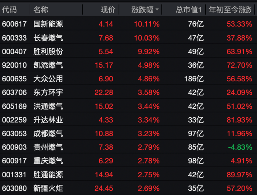 A股,又见证历史!