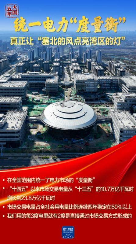 大国五年|逐“绿”向“新”,塞北的风点亮湾区的灯!