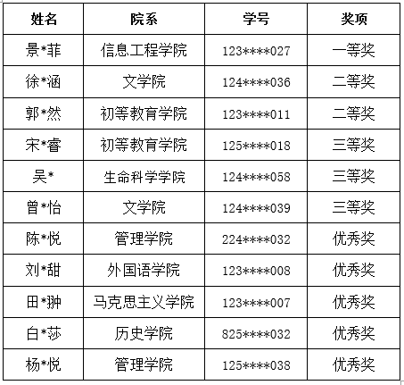 光影首师（第15期） | “光影致敬最可爱的人”观影答题活动圆满落幕，获奖名单新鲜出炉