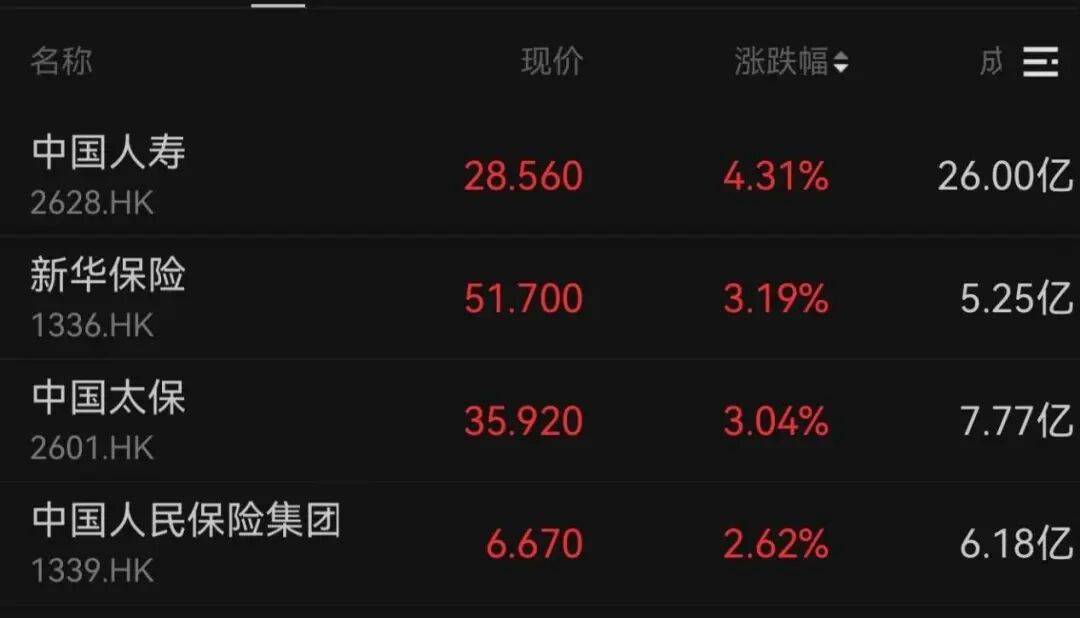 午后大反攻!张忆东:冬至前后或将利空出尽,现在撒种,明年一定有丰厚收获!四条主线来了