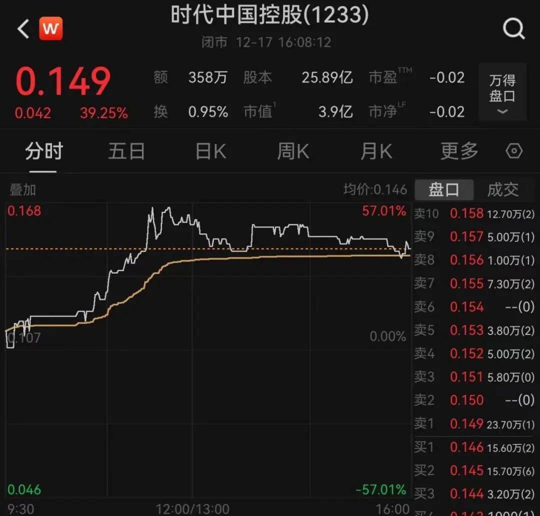 午后大反攻!张忆东:冬至前后或将利空出尽,现在撒种,明年一定有丰厚收获!四条主线来了