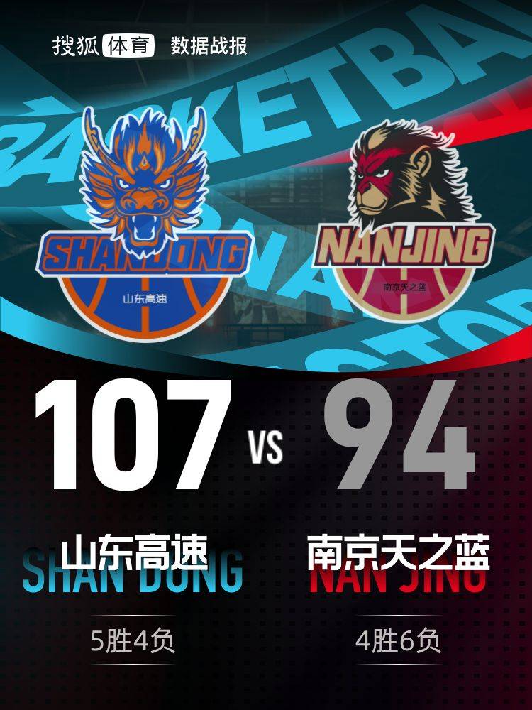 邱彪+克里斯遭驱逐 高诗岩25+7+11山东擒同曦3连胜