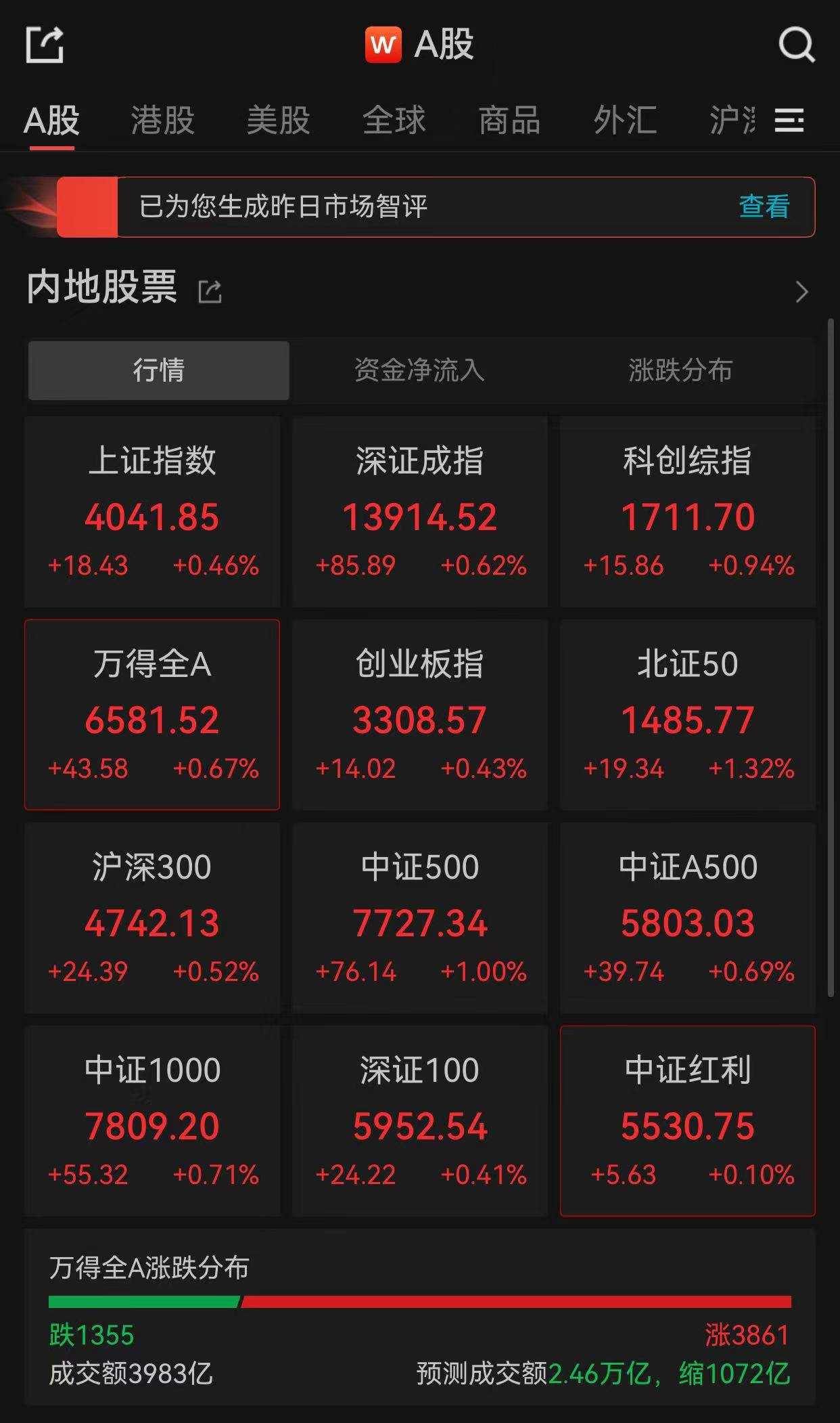 A股走强!上证指数突破前期高点,创逾十年新高