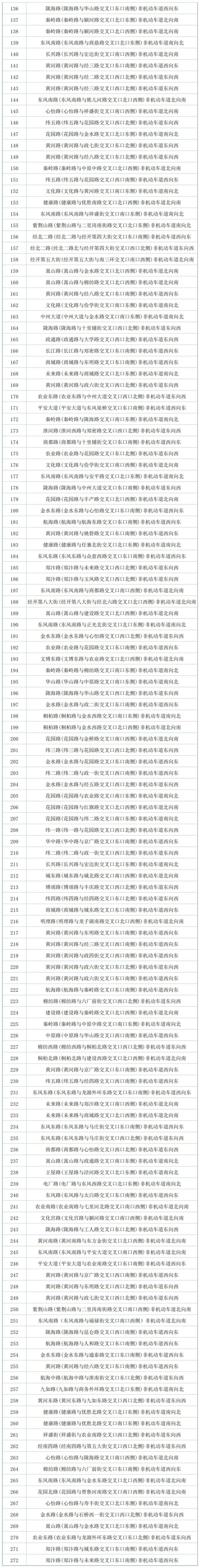 郑州骑电动车不戴头盔,已有市民收到交警短信提醒,首次违法不处罚,附272套抓拍设备具体位置