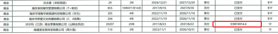 南京山姆欠商场租金887万?回应:因业主方原因,配合司法执行