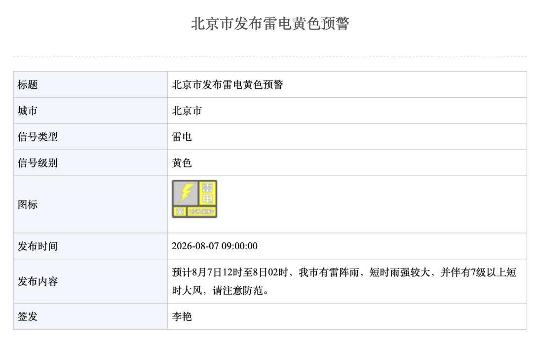 北京雷电+暴雨双预警!午后至夜间有明显雷雨,6区短时强降水