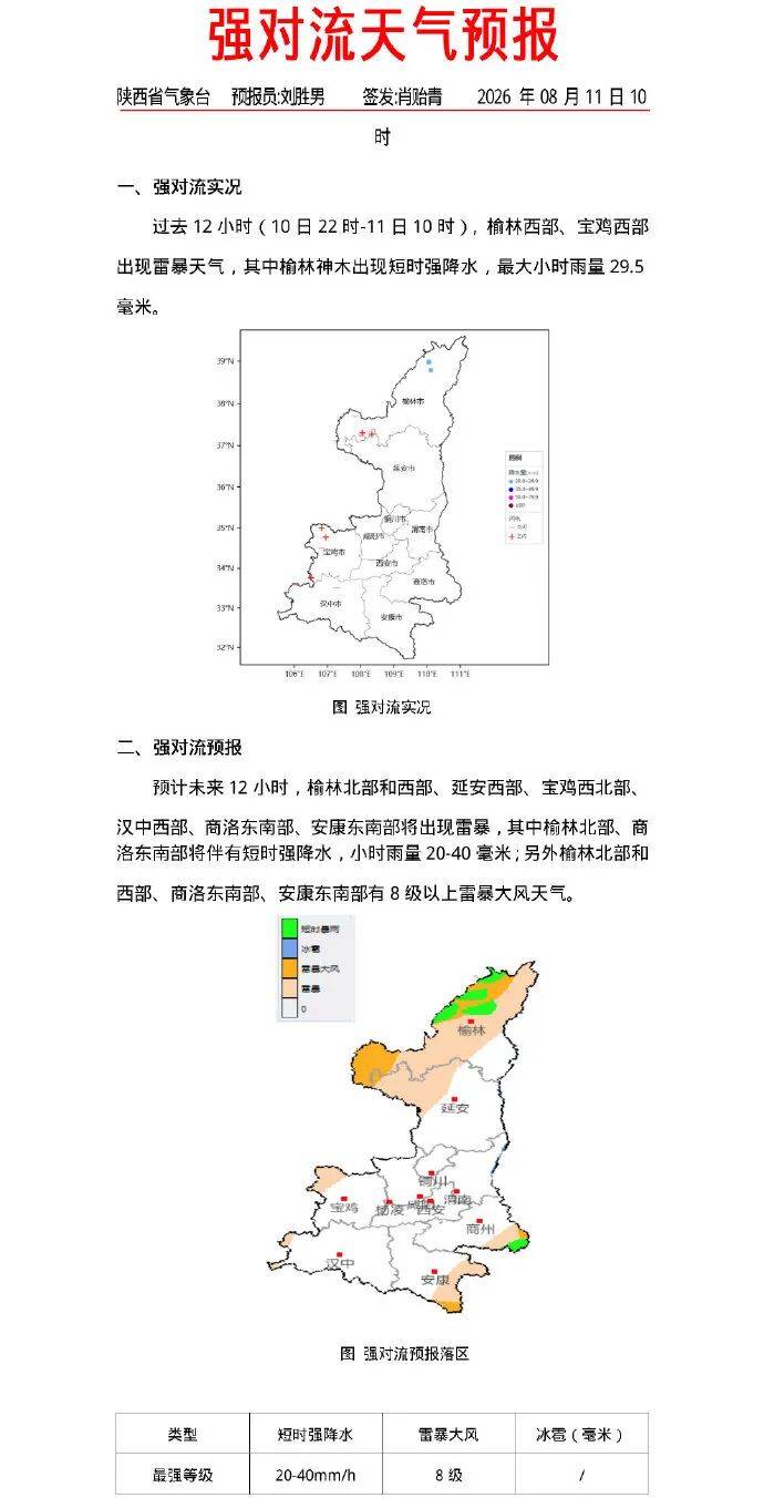 陕西将迎新一轮中雨、大雨！强对流天气预报→