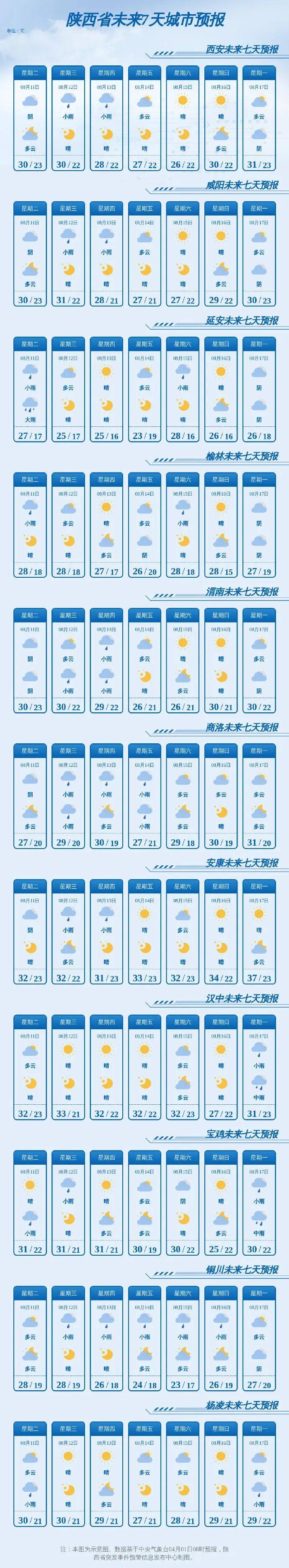 陕西将迎新一轮中雨、大雨！强对流天气预报→