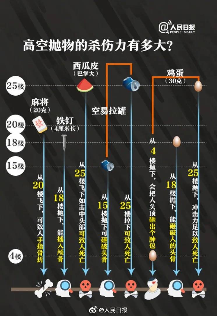 小区有人多次高空抛大便,低层住户苦不堪言:半年都不敢开窗