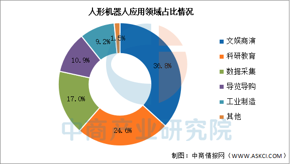 清华大佬揭秘:为了上市圈钱,机器人行业正在大量造假!直接点名宇树大客户