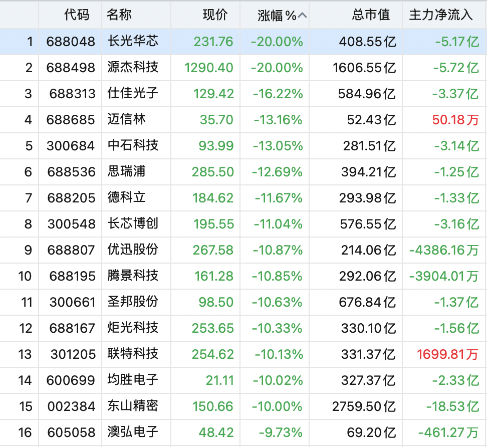 大盘跳水，A股午评来了